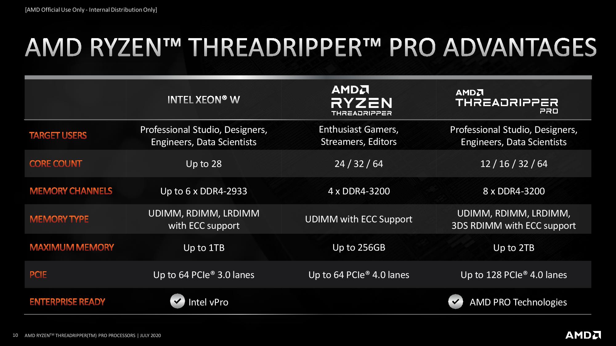 Amd Announces Ryzen Threadripper Pro Workstation Parts For Oems Only